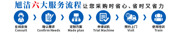 杭州洗地機品牌旭潔電動洗地機和電動掃地車生產廠家南昌旭潔環?？萍及l展有限公司采購服務流程